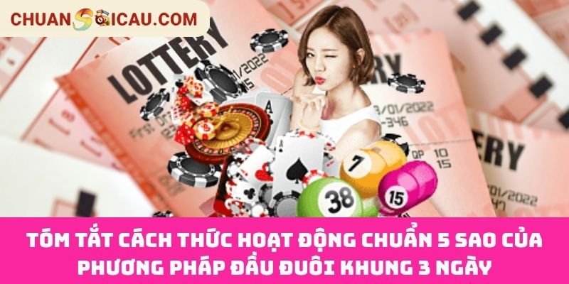 Tóm Tắt Cách Thức Hoạt Động Chuẩn 5 Sao Của Phương Pháp Đầu Đuôi Khung 3 Ngày